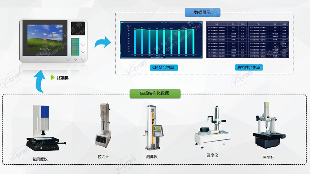 CMM室测量数据监控 CMM室测量数据监控