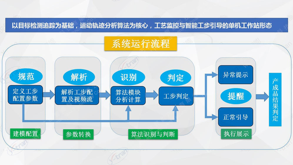 智能工步系统简介与运行流程 智能工步系统简介与运行流程