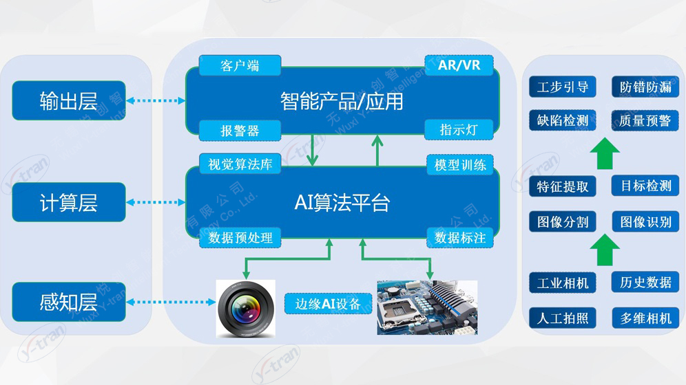 智能工步系统技术架构图 智能工步系统技术架构图