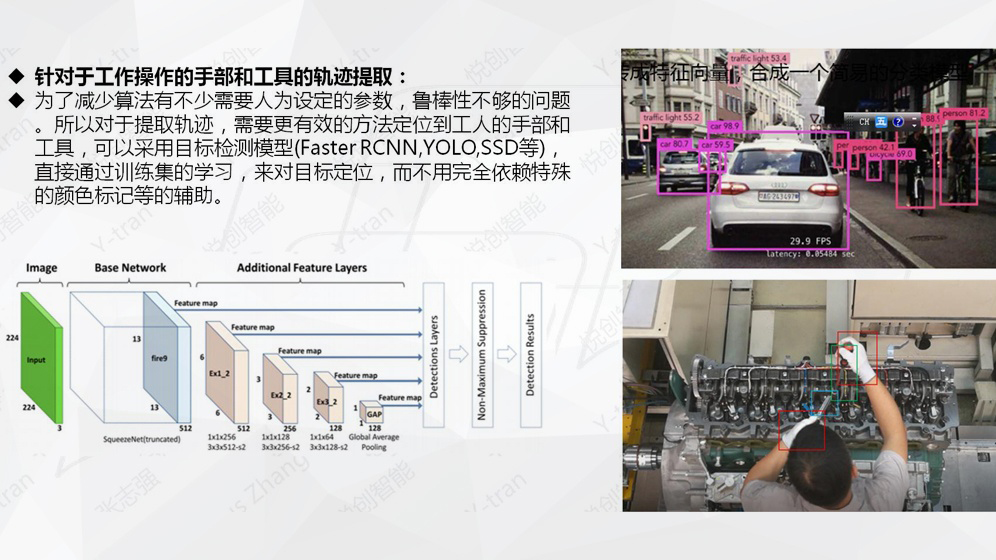 智能工步目标检测+追踪(算法原理) 智能工步目标检测+追踪(算法原理)
