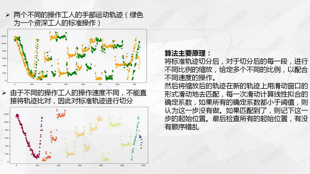 智能工步:轨迹匹配原理 智能工步:轨迹匹配原理