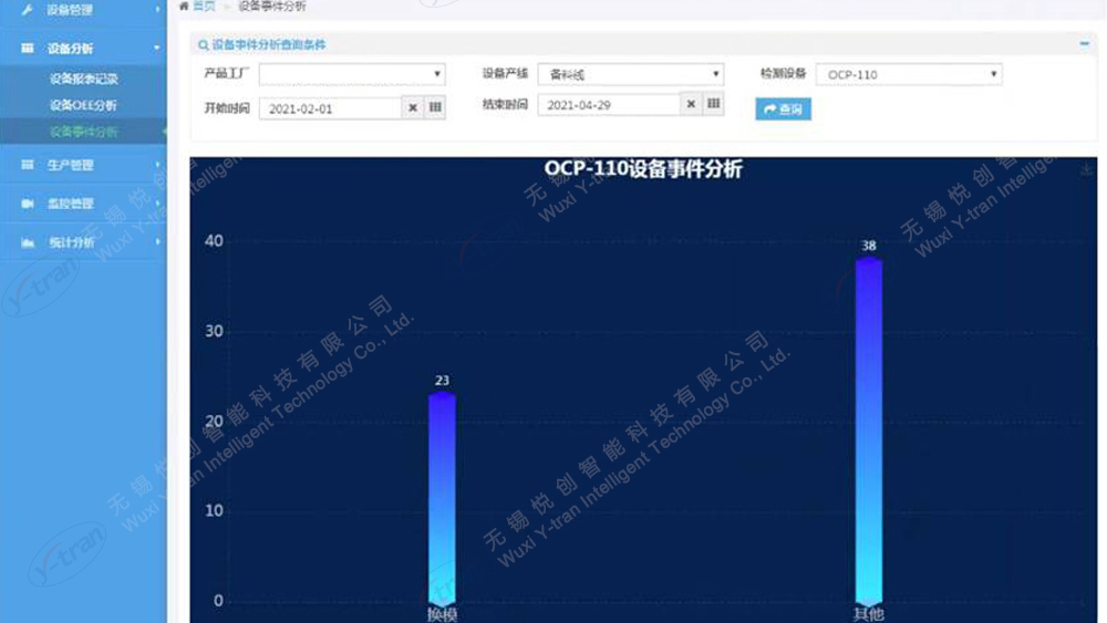 OCP-110设备事件分析 OCP-110设备事件分析