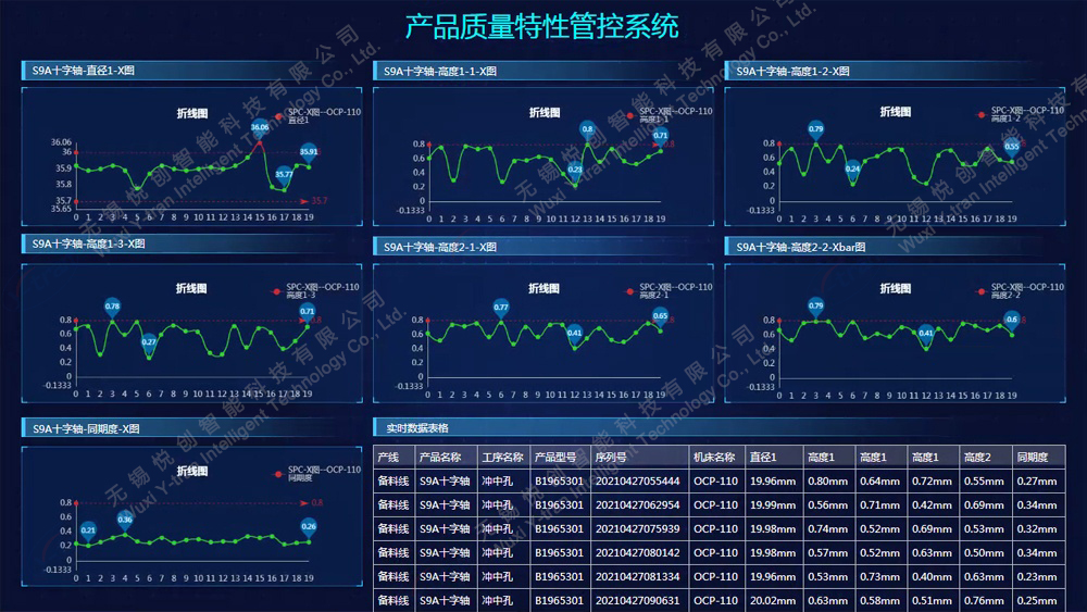 产品资料特性管控系统 产品资料特性管控系统