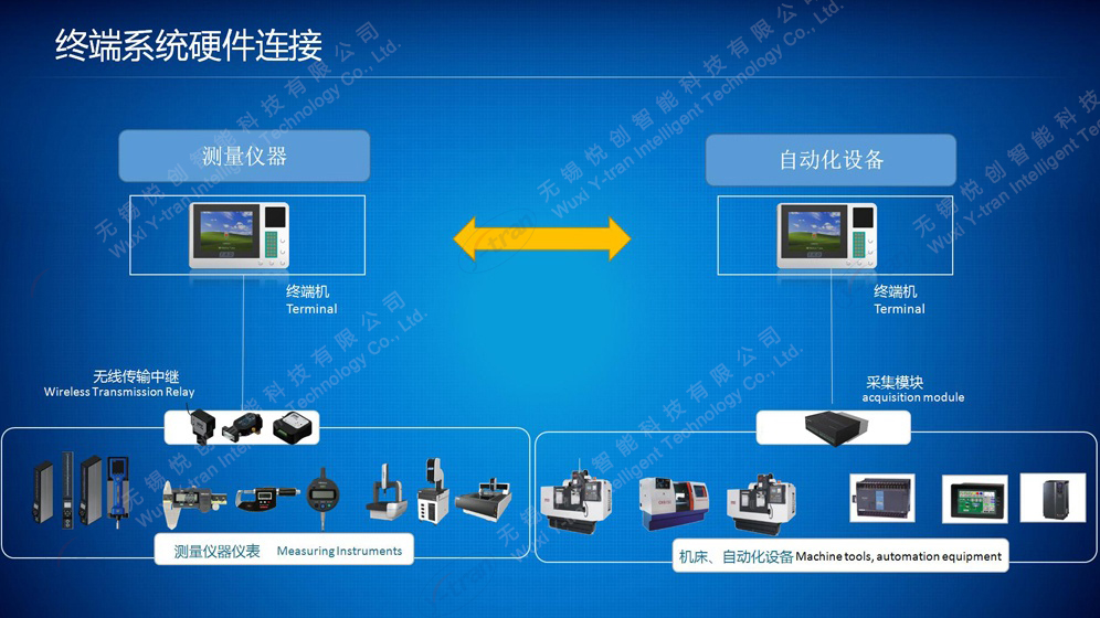 终端系统硬件连接 终端系统硬件连接