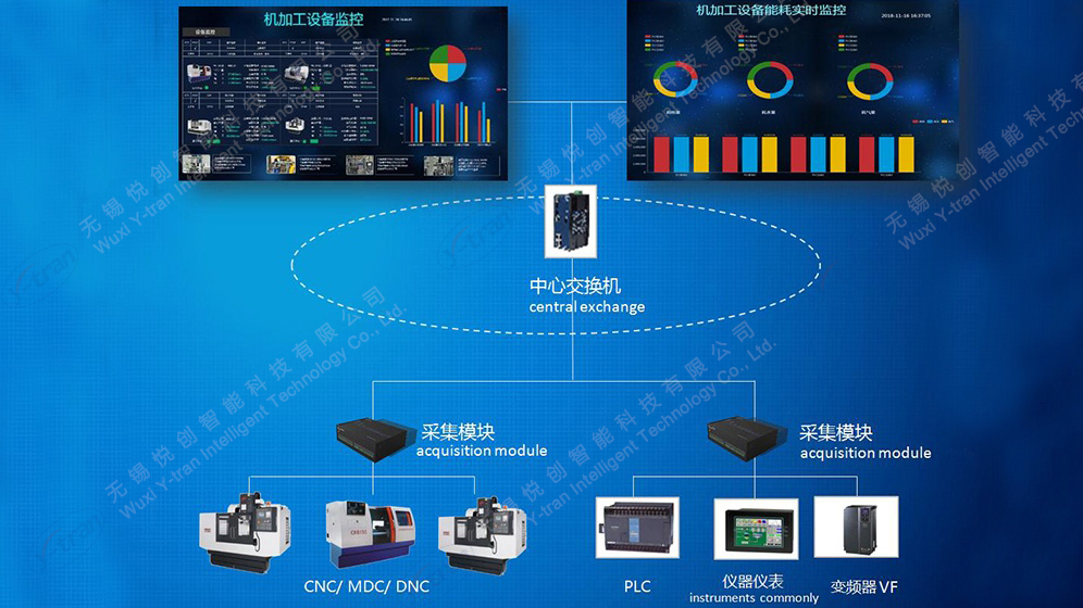 机床设备采集示意图 机床设备采集示意图